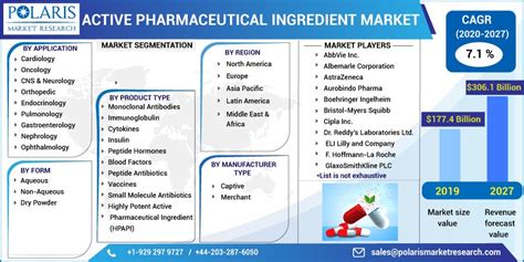 EUROAPI, a world leader in active pharmaceutical ingredients